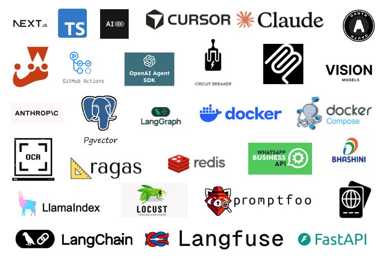 Probable {Tools & Frameworks}
